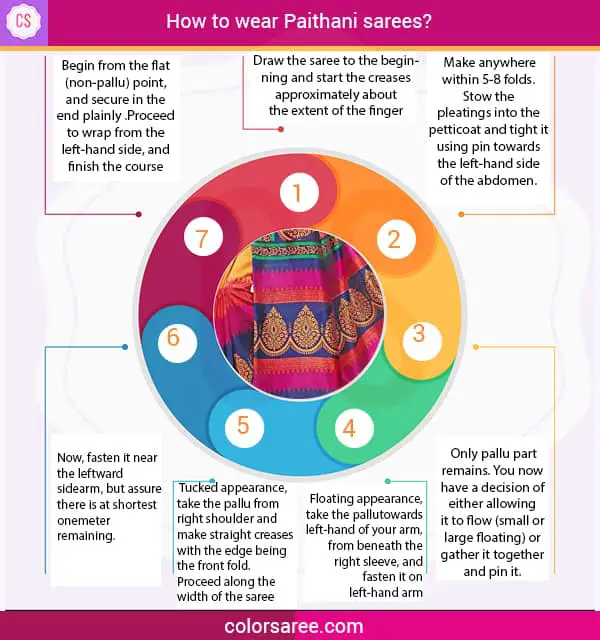 How to wear Paithani sarees?