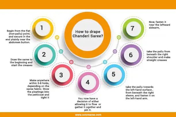 How to drape Chanderi Saree