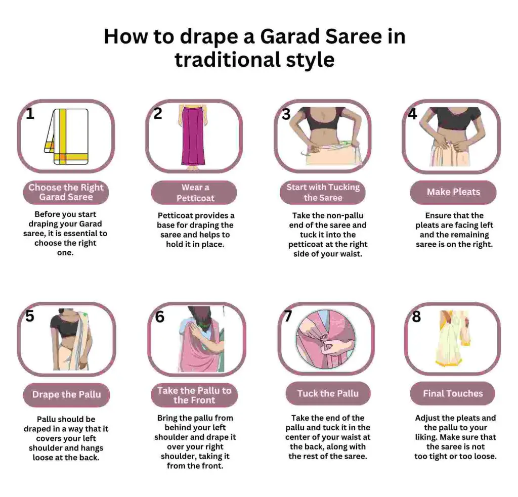 How to Drape a Garad Saree? [infographic]