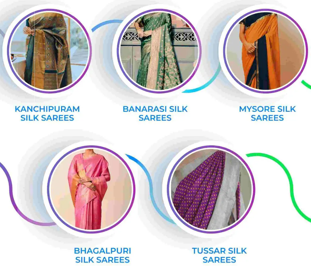 TYPES OF MULBERRY SILK SAREES